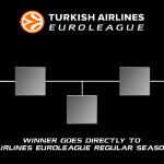 2013 Turkish Airlines Euroleague Qualifying Rounds